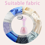 Quick & Easy Clothes Steamer